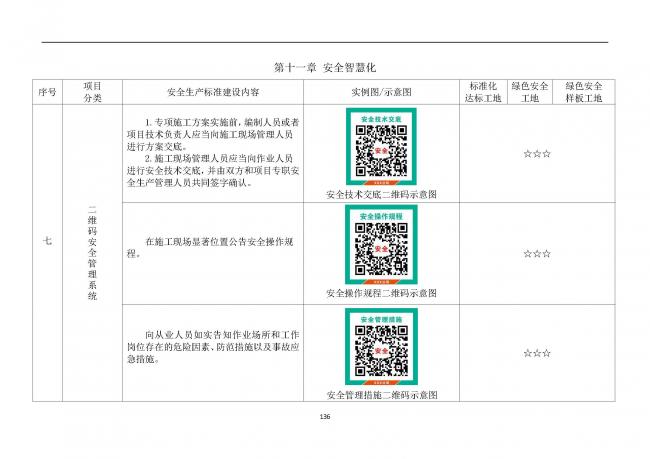 装配式|抢先看！4月1日实施！北京发布2019版施工现场准化管理图集！该图集为标准化工地验收依据