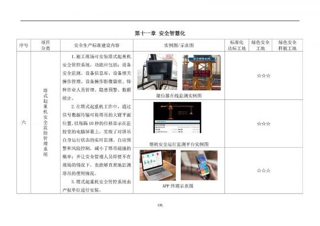 装配式|抢先看！4月1日实施！北京发布2019版施工现场准化管理图集！该图集为标准化工地验收依据