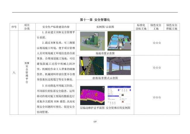 装配式|抢先看！4月1日实施！北京发布2019版施工现场准化管理图集！该图集为标准化工地验收依据