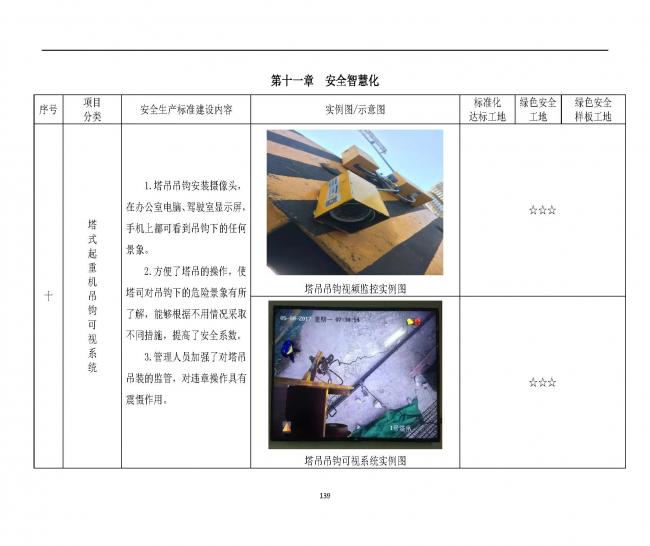装配式|抢先看！4月1日实施！北京发布2019版施工现场准化管理图集！该图集为标准化工地验收依据