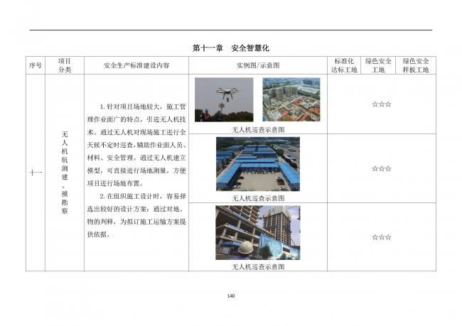 装配式|抢先看！4月1日实施！北京发布2019版施工现场准化管理图集！该图集为标准化工地验收依据
