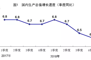 装配式|国家统计局发布：2018年全国建筑业总产值23.5万亿元，同比增长9.9%-BIM建筑网