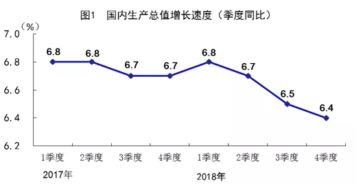 装配式|国家统计局发布：2018年全国建筑业总产值23.5万亿元，同比增长9.9%