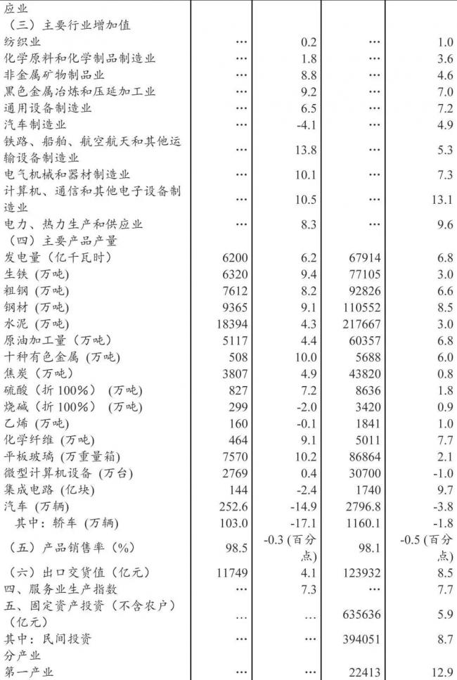装配式|国家统计局发布：2018年全国建筑业总产值23.5万亿元，同比增长9.9%