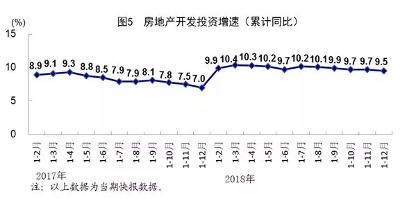 装配式|国家统计局发布：2018年全国建筑业总产值23.5万亿元，同比增长9.9%