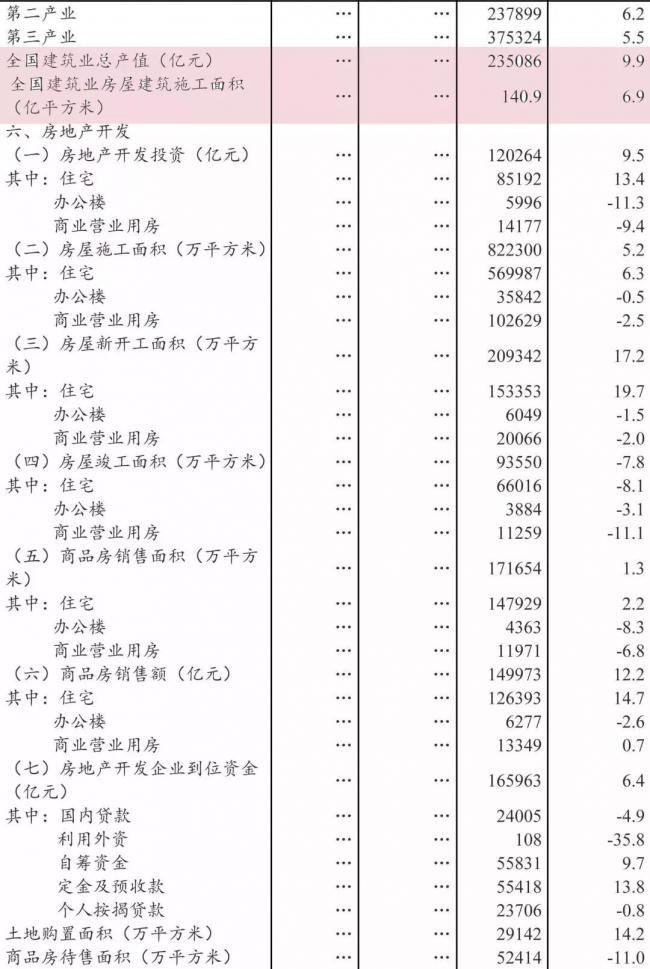 装配式|国家统计局发布：2018年全国建筑业总产值23.5万亿元，同比增长9.9%