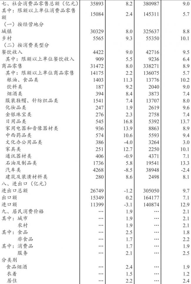 装配式|国家统计局发布：2018年全国建筑业总产值23.5万亿元，同比增长9.9%
