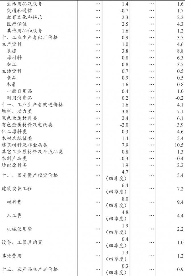 装配式|国家统计局发布：2018年全国建筑业总产值23.5万亿元，同比增长9.9%