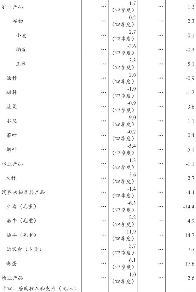 装配式|国家统计局发布：2018年全国建筑业总产值23.5万亿元，同比增长9.9%