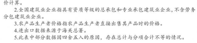 装配式|国家统计局发布：2018年全国建筑业总产值23.5万亿元，同比增长9.9%