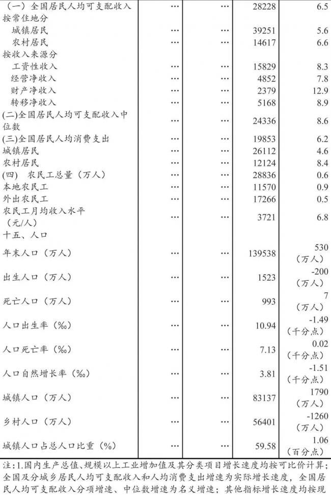 装配式|国家统计局发布：2018年全国建筑业总产值23.5万亿元，同比增长9.9%