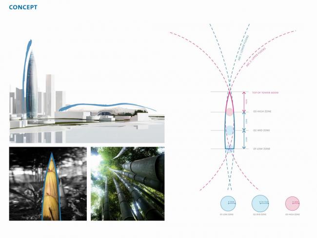 BIM建筑|中国华润年夜厦 / KPF