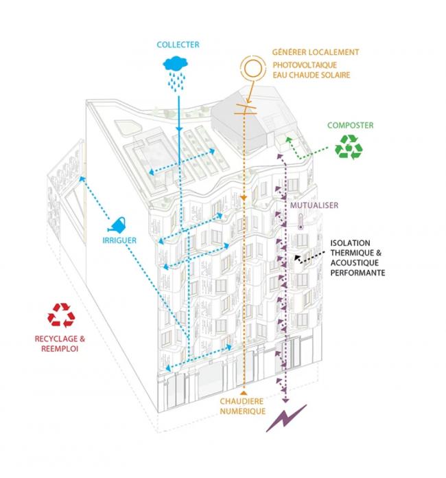 BIM建筑|墙面能吹奏乐曲的风琴式综合音乐中间
