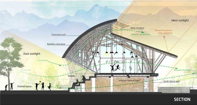 BIM建筑|建仁社区室第 / 1+1>2