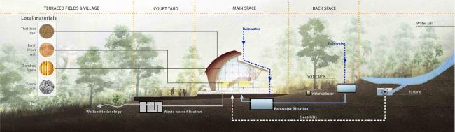 BIM建筑|建仁社区室第 / 1+1>2