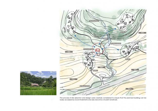BIM建筑|建仁社区室第 / 1+1>2