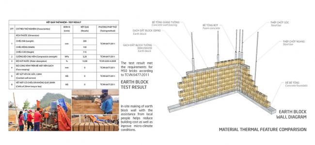 BIM建筑|建仁社区室第 / 1+1>2