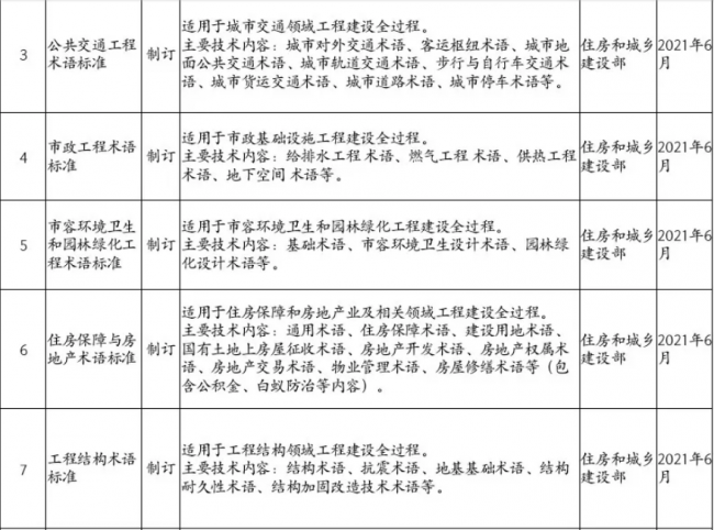装配式|住房和城乡建设部2019年计划推出30余项国家工程建设规范（全文强制）