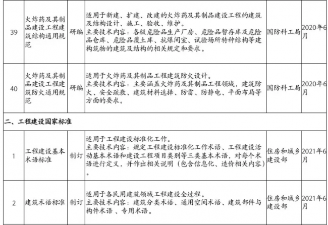 装配式|住房和城乡建设部2019年计划推出30余项国家工程建设规范（全文强制）