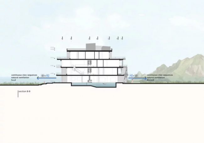 BIM建筑|重现树木天然形态与情况动感的伊朗迪达尔别墅