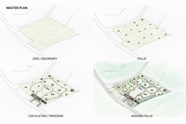 BIM建筑|仿佛散落平原的部族聚落：Around Follie社区