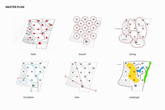 BIM建筑|仿佛散落平原的部族聚落：Around Follie社区