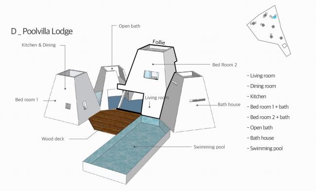 BIM建筑|仿佛散落平原的部族聚落：Around Follie社区