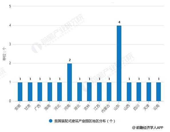 装配式|2018年中国装配式建筑行业投资现状及前景分析 预测2019年产业园区投资将会放缓