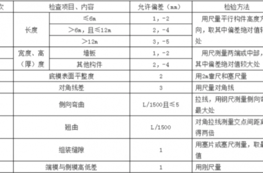 装配式|预制混凝土构件验收要求-BIM建筑网