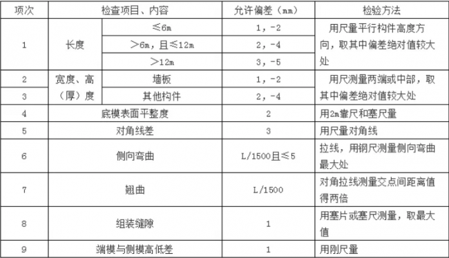 装配式|预制混凝土构件验收要求