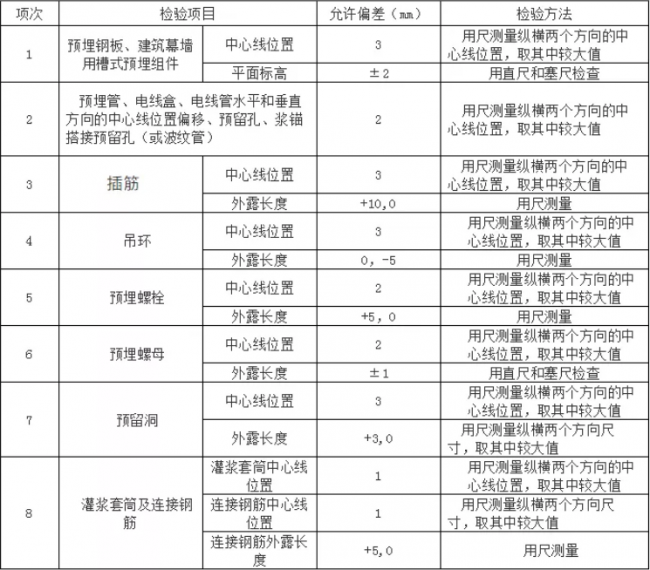 装配式|预制混凝土构件验收要求