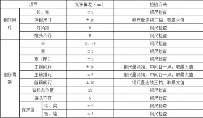 装配式|预制混凝土构件验收要求