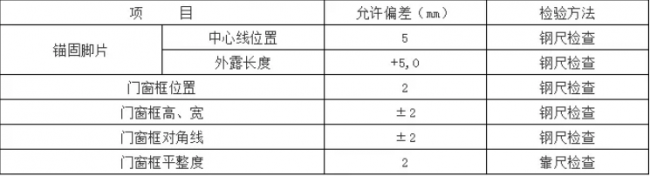 装配式|预制混凝土构件验收要求