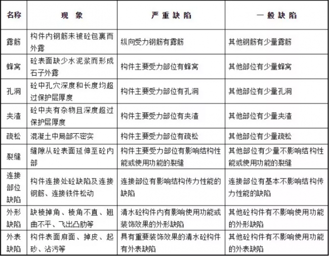 装配式|预制混凝土构件验收要求