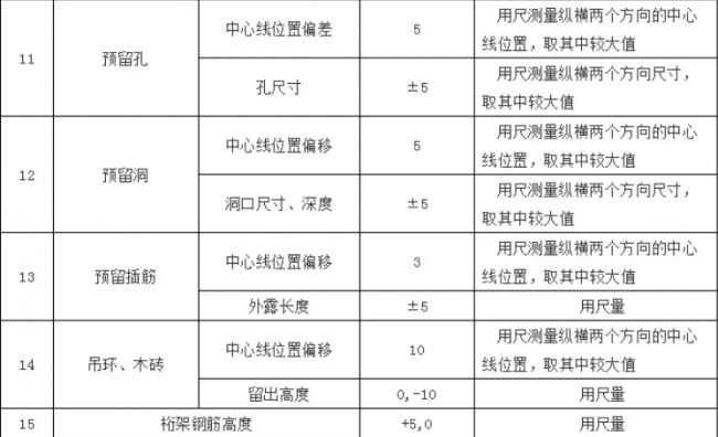 装配式|预制混凝土构件验收要求