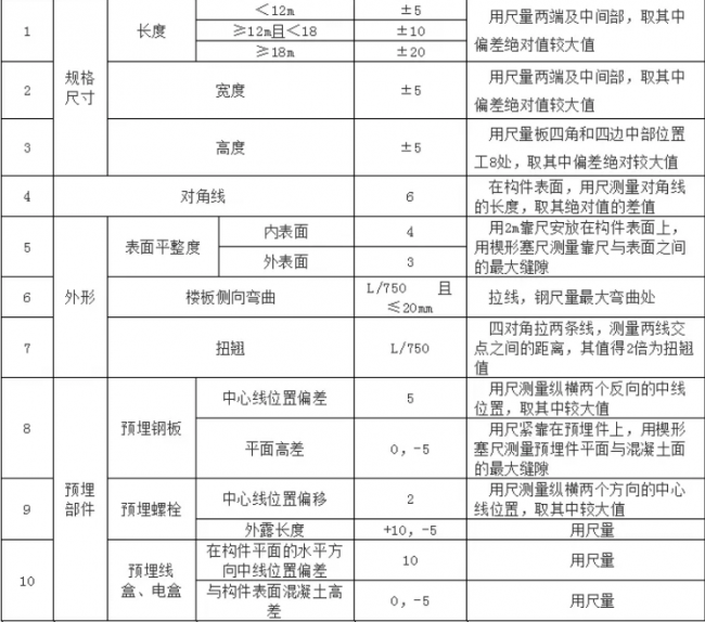 装配式|预制混凝土构件验收要求