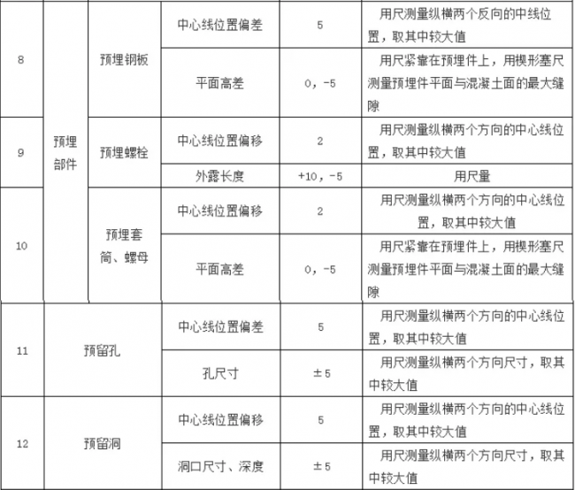 装配式|预制混凝土构件验收要求