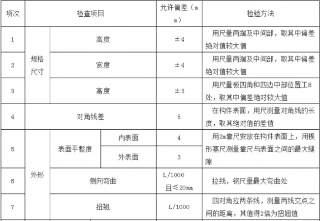 装配式|预制混凝土构件验收要求