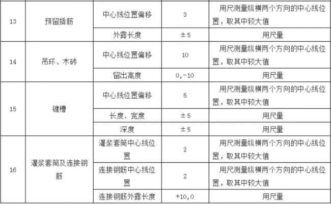 装配式|预制混凝土构件验收要求