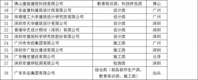 装配式|重磅！全省首批装配式建筑示范城市、产业基地和示范项目名单出炉！速度围观~