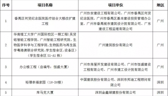 装配式|重磅！全省首批装配式建筑示范城市、产业基地和示范项目名单出炉！速度围观~