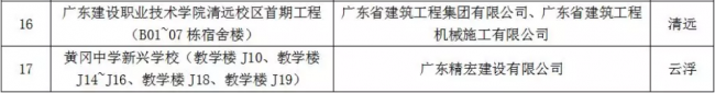 装配式|重磅！全省首批装配式建筑示范城市、产业基地和示范项目名单出炉！速度围观~