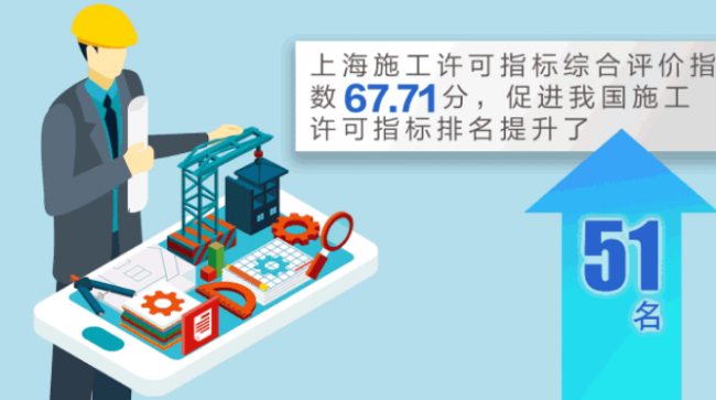装配式|上海2018年落实装配式建筑首次突破2000万平方米