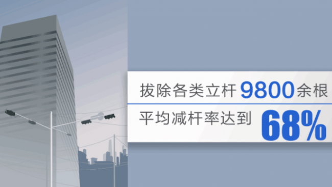 装配式|上海2018年落实装配式建筑首次突破2000万平方米