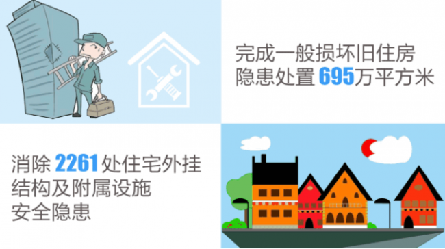 装配式|上海2018年落实装配式建筑首次突破2000万平方米