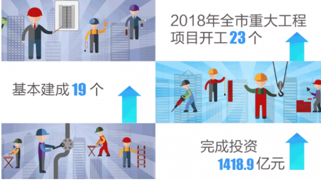 装配式|上海2018年落实装配式建筑首次突破2000万平方米