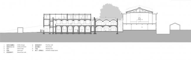 BIM建筑|云南新寨咖啡庄园 / 迹•建筑事务所（TAO）