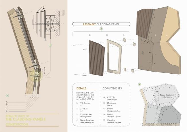 BIM建筑|徒步旅人的明灯，北极光之下的岩石小屋/SPINN Arkitekter