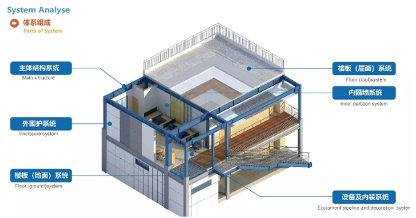 装配式|中建钢构荣获广东省装配式建筑示范多项荣誉