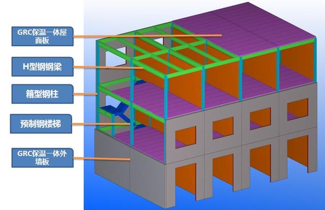 装配式|案例分析：装配式钢结构标准化建造体系的技术与成本